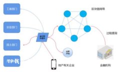 TP钱包新币无法出售的原因及解决方案