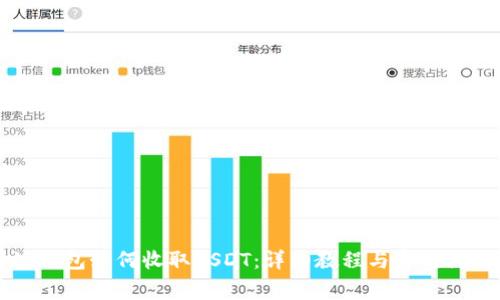 比特派钱包如何收取USDT：详细教程与常见问题解析