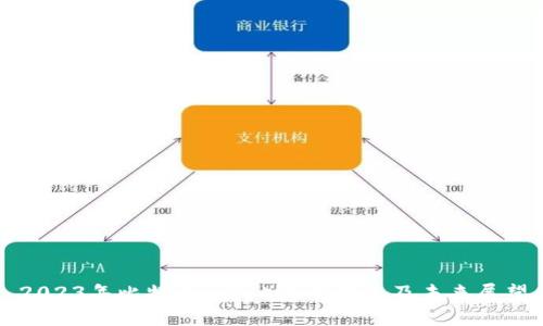 2023年比特币（BTC）最新动态及未来展望