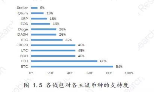 全面指南：如何恢复比特币钱包的私钥