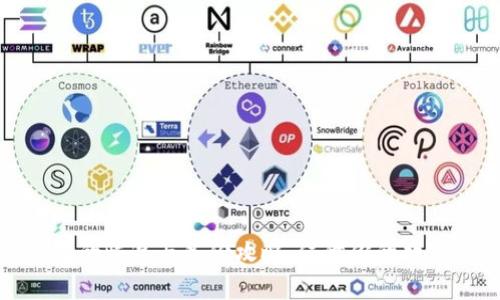 比特币钱包的恢复与备份攻略：保障你的数字资产安全
