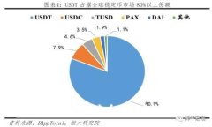 USDT行情分析：了解稳定币的市场动态与投资前景