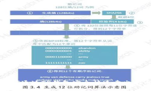 如何通过TP钱包安全快速卖出狗币