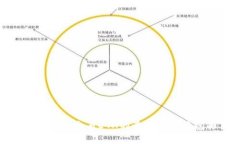 适合持有和交易ETH的最佳加密钱包推荐
