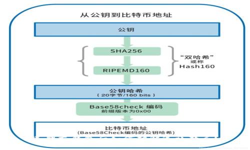 送朋友钱包后如何破解送礼禁忌？