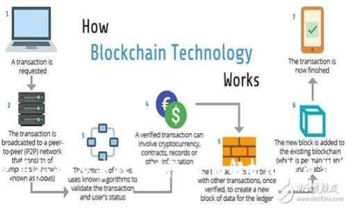 比特币钱包使用指南：从基础到进阶，全面解析比特币钱包的使用方法