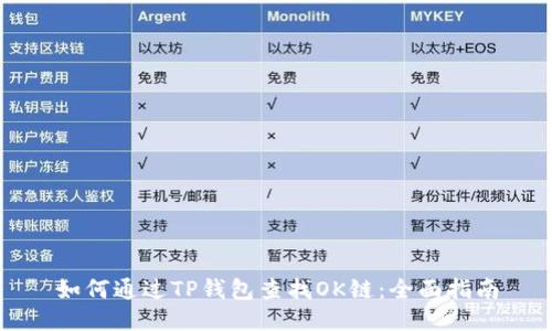 如何通过TP钱包查找OK链：全面指南