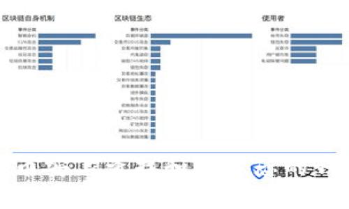 如何在币安上查找和管理您的钱包地址