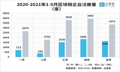TP钱包合约授权是否有可能被盗？全面解析与安全防护建议