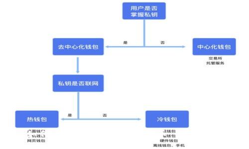 如何删除TP钱包中的代币：全面指南