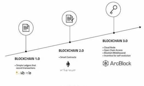 2023年最新虚拟币软件排行榜：前十名及其特色分析