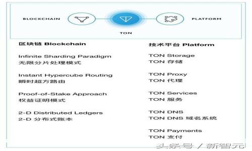 TP钱包安全性检测：如何确保您的资产安全？