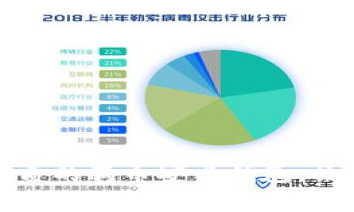 如何选择一款优质的狗币安卓钱包，让您的投资更安全
