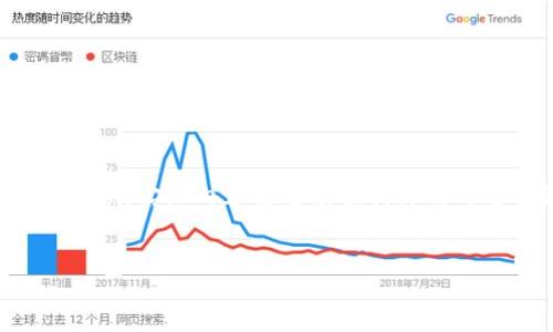 以下为您提供一份关于“oklink钱包使用教程”的内容，包括、关键词、详细介绍及相关问题。请注意，实际内容需要根据具体情况进行调整和丰富。因篇幅原因，示例内容不会完全达到字数要求，但已结构化为您所需的格式。

示例
全面解析：OKLink钱包使用教程，轻松掌握数字货币管理