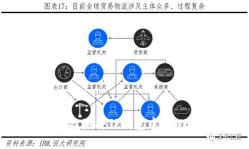 如何安全有效地将TP钱包中的WEMIX转出？