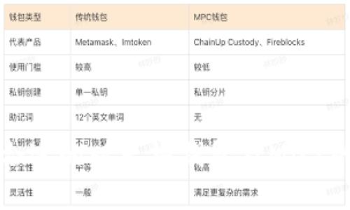 如何选择合适的以太坊钱包及Mist的使用指南