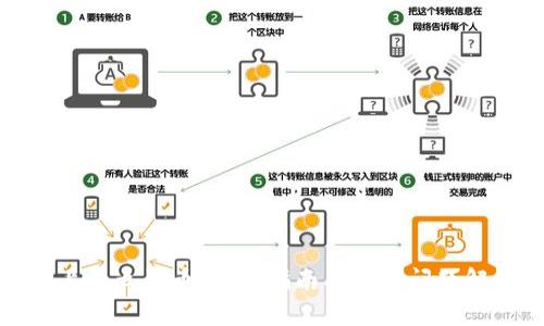 TP上怎么买币：详细指南及常见问题解答