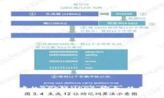 全面解析TP中的BSC链USDT：安全、使用及常见问题