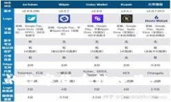 如何将TP中的数字货币转入另一个：详细指南