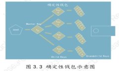 元界最新版本：探索数字资产的未来与安全性